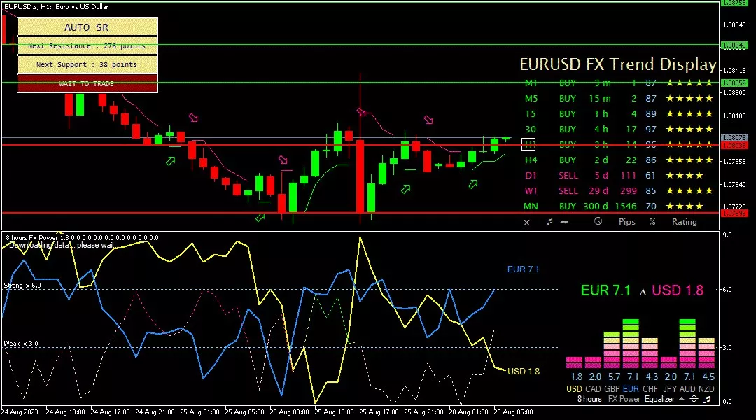 Euro, 28 Agustus 2023